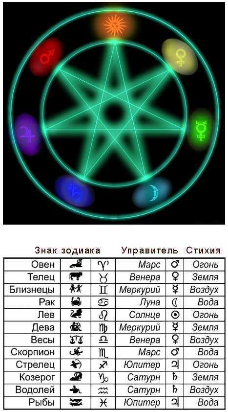 Браслеты из натуральных камней своими руками: мастер класс с фото
