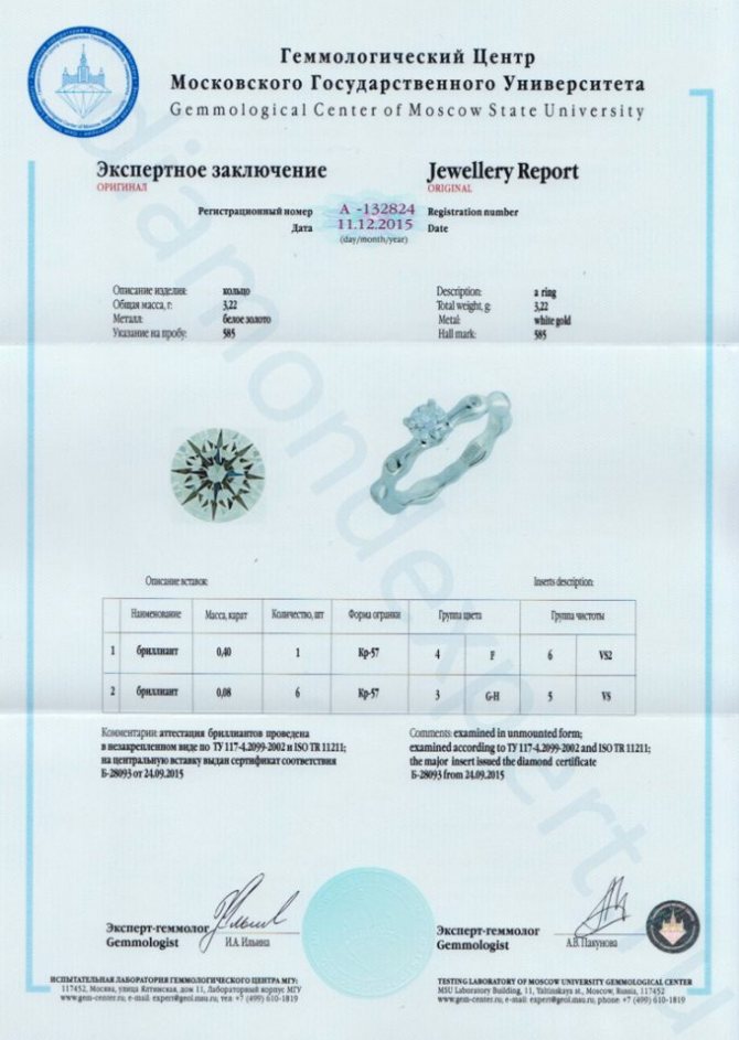 каждое изделие имеет геммологический паспорт
