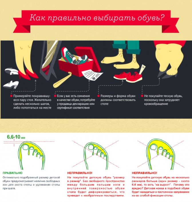 Памятка для покупки обуви