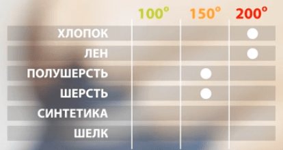 Температурный режим глажки постельного белья